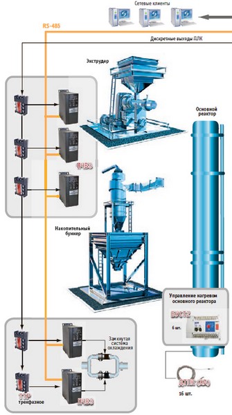 Схема автоматизации агрегата переработки резины