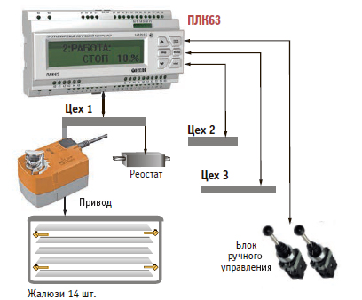  Автоматизированная система управления вентиляцией