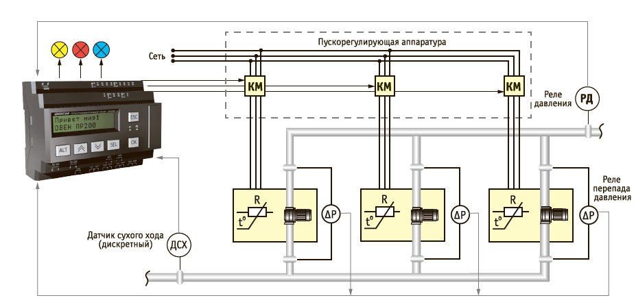 Схема управления насосной станцией с ПР200