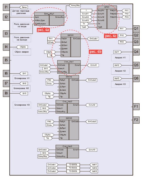 Схема алгоритма управления насосами