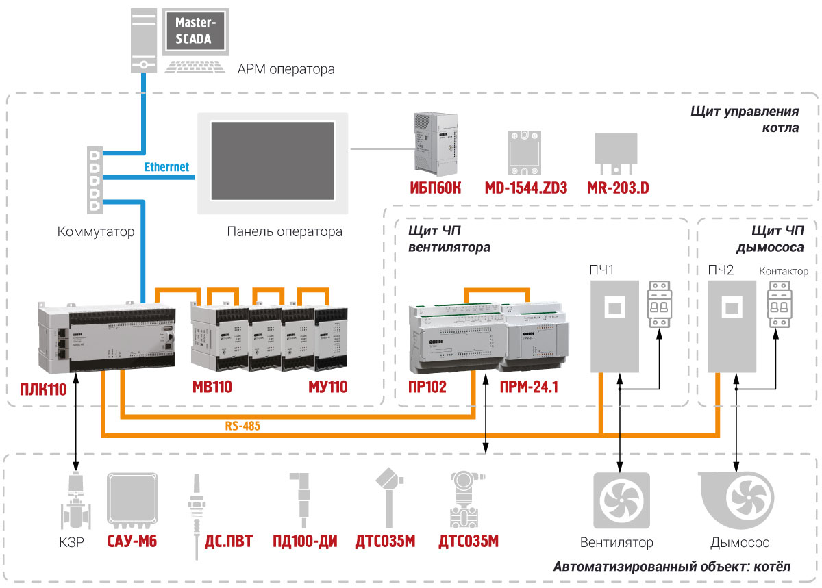 Автоматизация парового котла схема